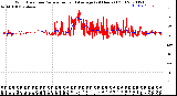 Milwaukee Weather Wind Direction<br>Normalized and Average<br>(24 Hours) (Old)