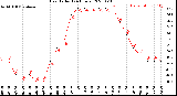 Milwaukee Weather Heat Index<br>(24 Hours)