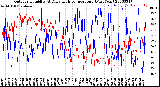 Milwaukee Weather Outdoor Humidity<br>At Daily High<br>Temperature<br>(Past Year)