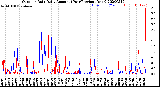 Milwaukee Weather Outdoor Rain<br>Daily Amount<br>(Past/Previous Year)