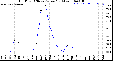 Milwaukee Weather Rain Rate<br>15 Minute Average<br>Past 6 Hours