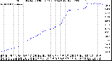 Milwaukee Weather Storm<br>Started 2020-05-17 02:15:24<br>Total Rain