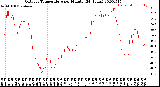 Milwaukee Weather Outdoor Temperature<br>per Minute<br>(24 Hours)