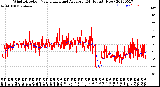 Milwaukee Weather Wind Direction<br>Normalized and Average<br>(24 Hours) (New)