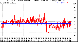 Milwaukee Weather Wind Direction<br>Normalized and Median<br>(24 Hours) (New)