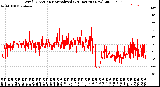 Milwaukee Weather Wind Direction<br>Normalized<br>(24 Hours) (New)