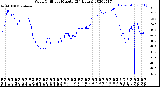 Milwaukee Weather Wind Chill<br>per Minute<br>(24 Hours)