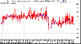 Milwaukee Weather Wind Direction<br>Normalized and Average<br>(24 Hours) (Old)