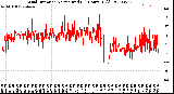 Milwaukee Weather Wind Direction<br>Normalized<br>(24 Hours) (Old)