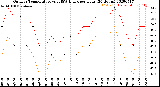 Milwaukee Weather Outdoor Temperature<br>vs THSW Index<br>per Hour<br>(24 Hours)