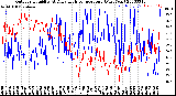 Milwaukee Weather Outdoor Humidity<br>At Daily High<br>Temperature<br>(Past Year)