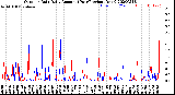 Milwaukee Weather Outdoor Rain<br>Daily Amount<br>(Past/Previous Year)