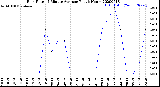 Milwaukee Weather Rain Rate<br>15 Minute Average<br>Past 6 Hours