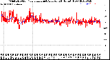 Milwaukee Weather Wind Direction<br>Normalized and Average<br>(24 Hours) (New)