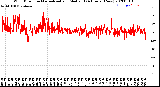 Milwaukee Weather Wind Direction<br>Normalized and Median<br>(24 Hours) (New)