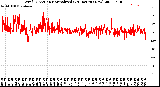 Milwaukee Weather Wind Direction<br>Normalized<br>(24 Hours) (New)