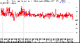 Milwaukee Weather Wind Direction<br>Normalized and Average<br>(24 Hours) (Old)