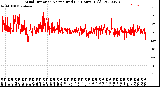 Milwaukee Weather Wind Direction<br>Normalized<br>(24 Hours) (Old)