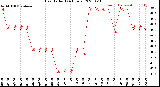 Milwaukee Weather Heat Index<br>(24 Hours)