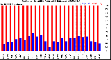 Milwaukee Weather Outdoor Humidity<br>Monthly High/Low