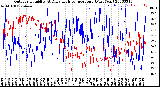 Milwaukee Weather Outdoor Humidity<br>At Daily High<br>Temperature<br>(Past Year)