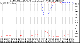 Milwaukee Weather Outdoor Humidity<br>vs Temperature<br>Every 5 Minutes