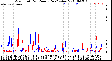 Milwaukee Weather Outdoor Rain<br>Daily Amount<br>(Past/Previous Year)