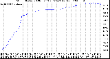 Milwaukee Weather Storm<br>Started 2020-05-17 02:15:24<br>Total Rain