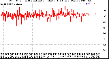 Milwaukee Weather Wind Direction<br>Normalized and Median<br>(24 Hours) (New)