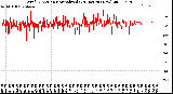 Milwaukee Weather Wind Direction<br>Normalized<br>(24 Hours) (New)