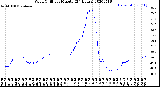 Milwaukee Weather Wind Chill<br>per Minute<br>(24 Hours)