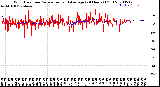 Milwaukee Weather Wind Direction<br>Normalized and Average<br>(24 Hours) (Old)