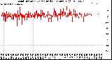 Milwaukee Weather Wind Direction<br>Normalized<br>(24 Hours) (Old)