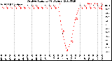 Milwaukee Weather Outdoor Humidity<br>(24 Hours)