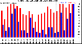 Milwaukee Weather Outdoor Humidity<br>Daily High/Low