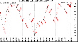 Milwaukee Weather Outdoor Humidity<br>Daily High