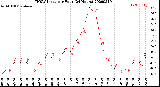 Milwaukee Weather THSW Index<br>per Hour<br>(24 Hours)