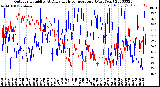 Milwaukee Weather Outdoor Humidity<br>At Daily High<br>Temperature<br>(Past Year)