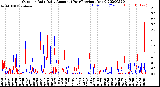 Milwaukee Weather Outdoor Rain<br>Daily Amount<br>(Past/Previous Year)