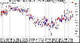 Milwaukee Weather Outdoor Temperature<br>Daily High<br>(Past/Previous Year)