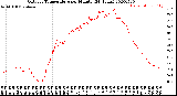 Milwaukee Weather Outdoor Temperature<br>per Minute<br>(24 Hours)