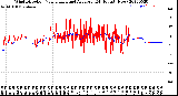 Milwaukee Weather Wind Direction<br>Normalized and Average<br>(24 Hours) (New)