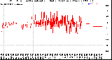 Milwaukee Weather Wind Direction<br>Normalized and Median<br>(24 Hours) (New)