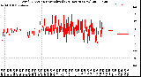 Milwaukee Weather Wind Direction<br>Normalized<br>(24 Hours) (New)