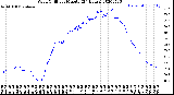 Milwaukee Weather Wind Chill<br>per Minute<br>(24 Hours)