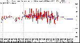 Milwaukee Weather Wind Direction<br>Normalized and Average<br>(24 Hours) (Old)