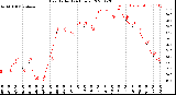 Milwaukee Weather Heat Index<br>(24 Hours)