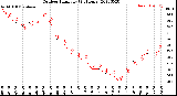 Milwaukee Weather Outdoor Humidity<br>(24 Hours)