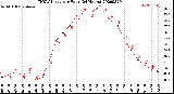 Milwaukee Weather THSW Index<br>per Hour<br>(24 Hours)