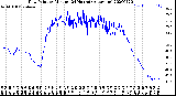 Milwaukee Weather Dew Point<br>by Minute<br>(24 Hours) (Alternate)